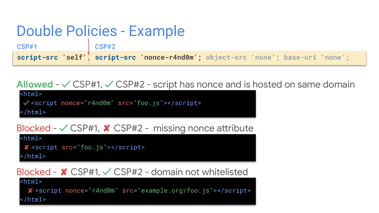 Slide 45: Double Policies - Example