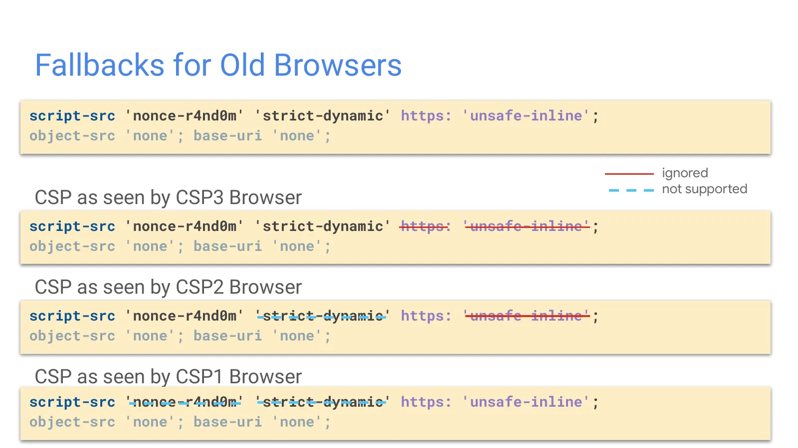 Slide 52: Fallbacks for Old Browsers