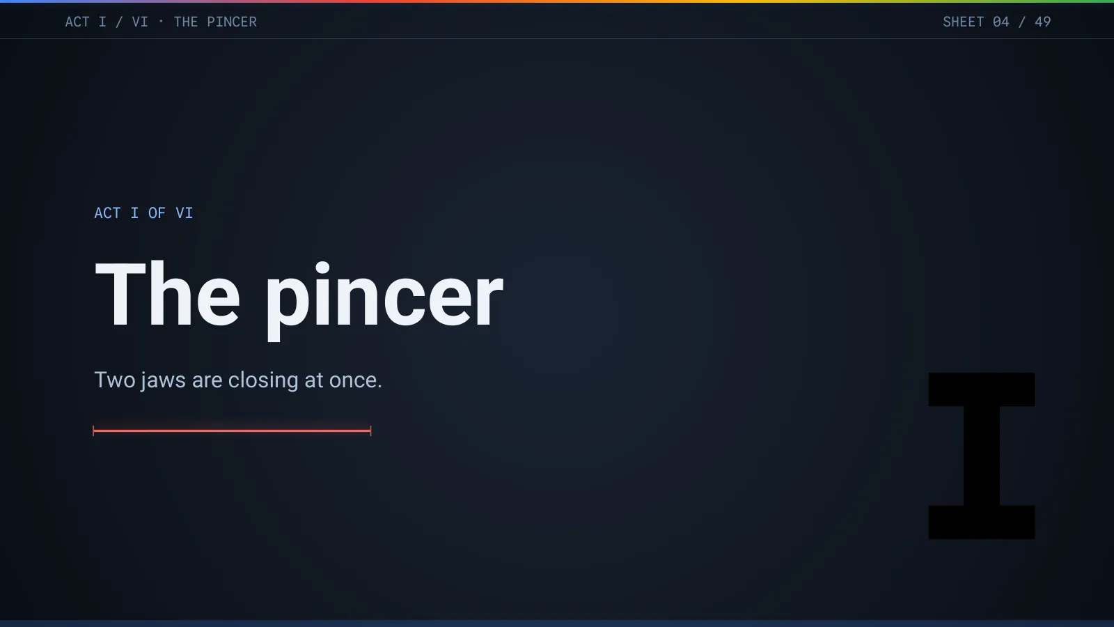 Slide 5: Act I of VI: the pincer. Two jaws are closing at once