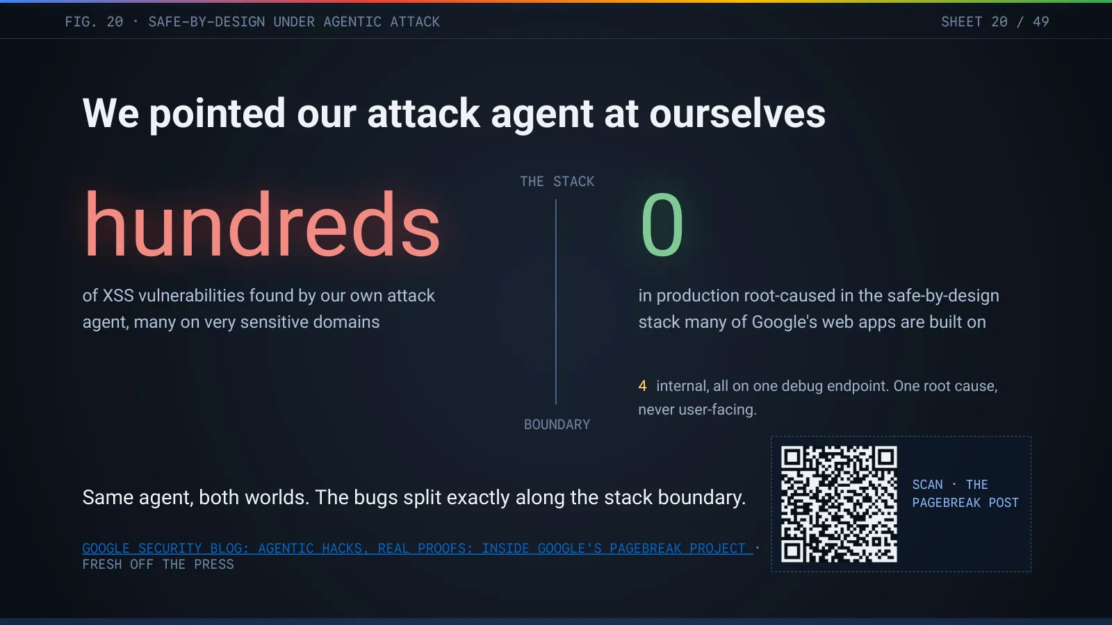 Slide 21: We pointed our attack agent at ourselves: hundreds of XSS found, none in production in the safe-by-design stack