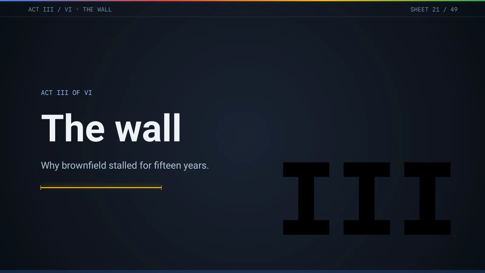 Slide 22: Act III of VI: the wall. Why brownfield stalled for fifteen years