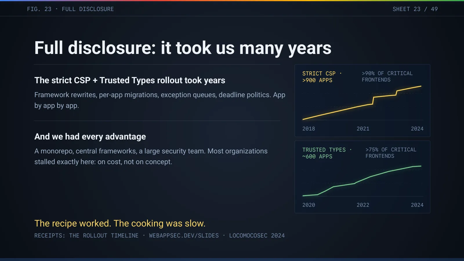 Slide 24: Full disclosure: it took us many years