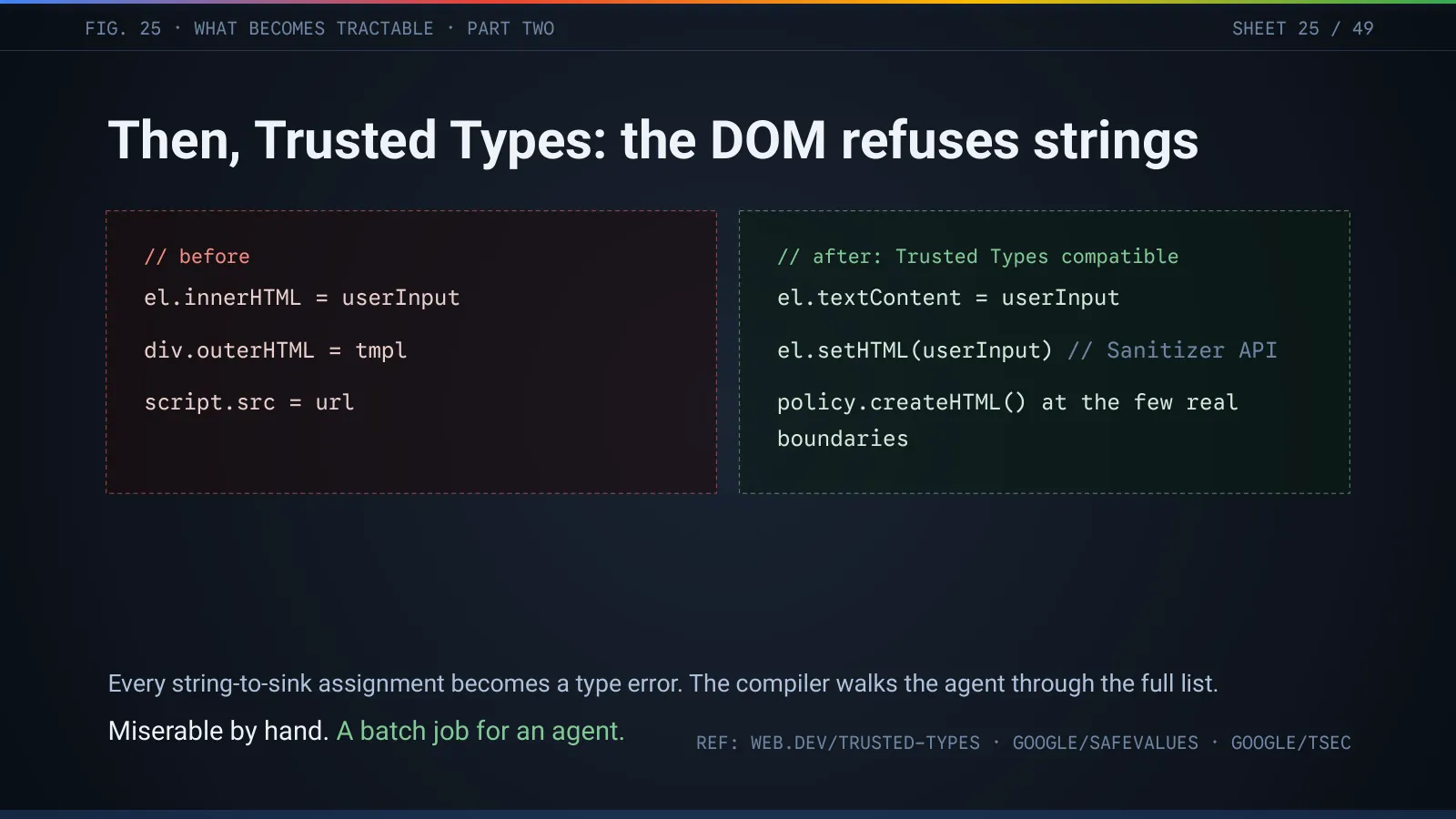 Slide 26: Then, Trusted Types: the DOM refuses strings