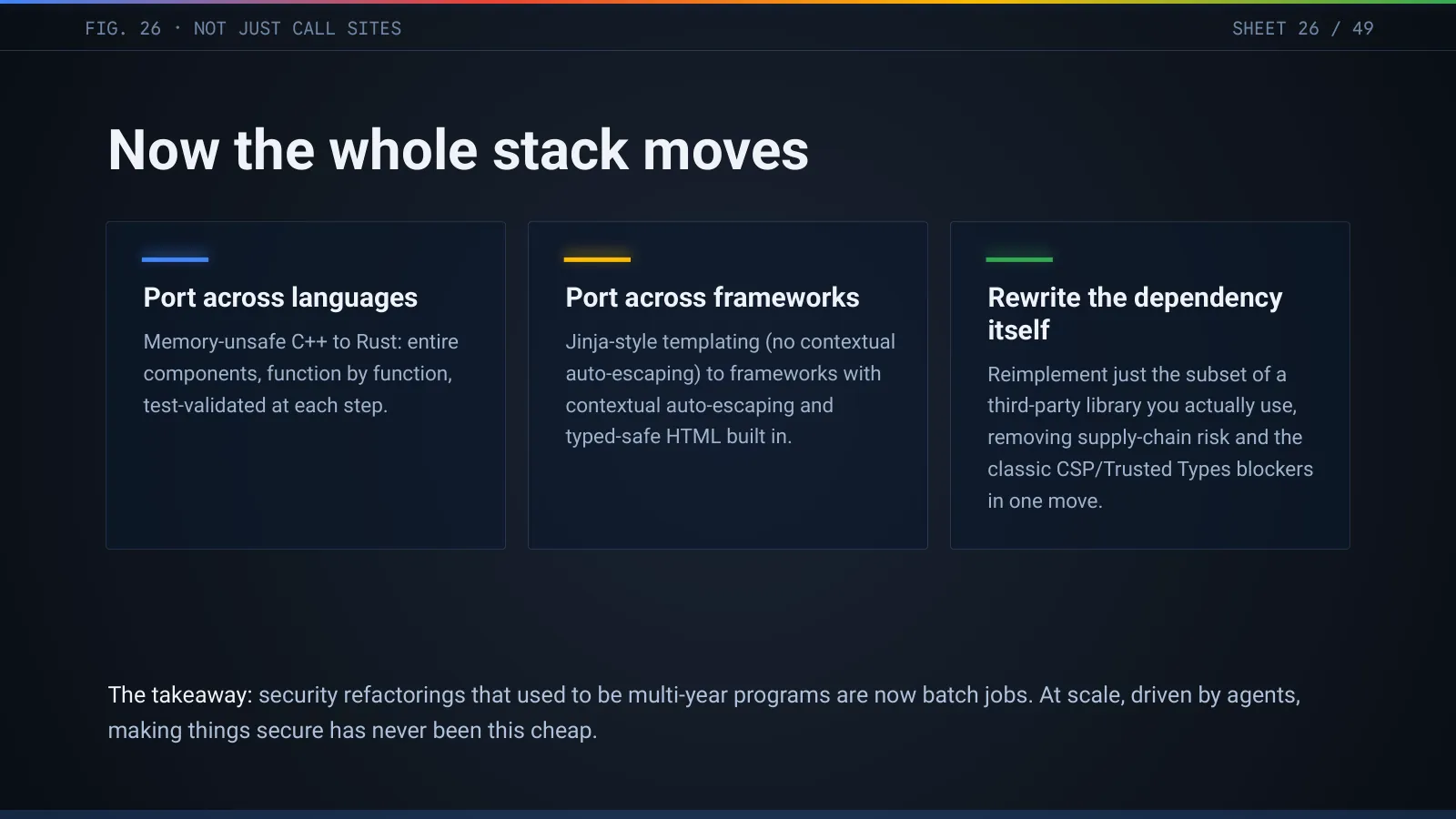 Slide 27: Now the whole stack moves