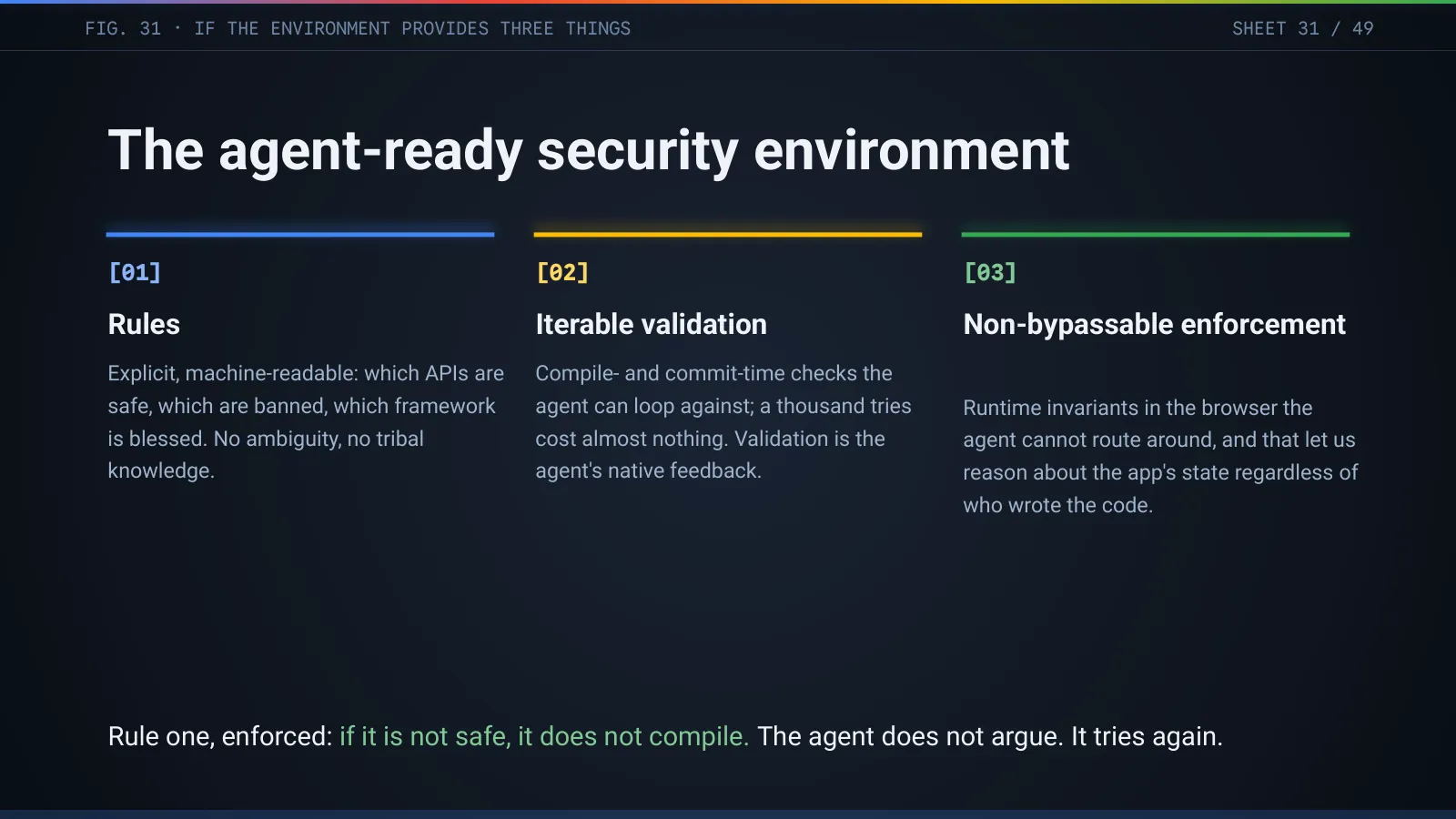 Slide 32: The agent-ready security environment: rules, iterable validation, non-bypassable enforcement