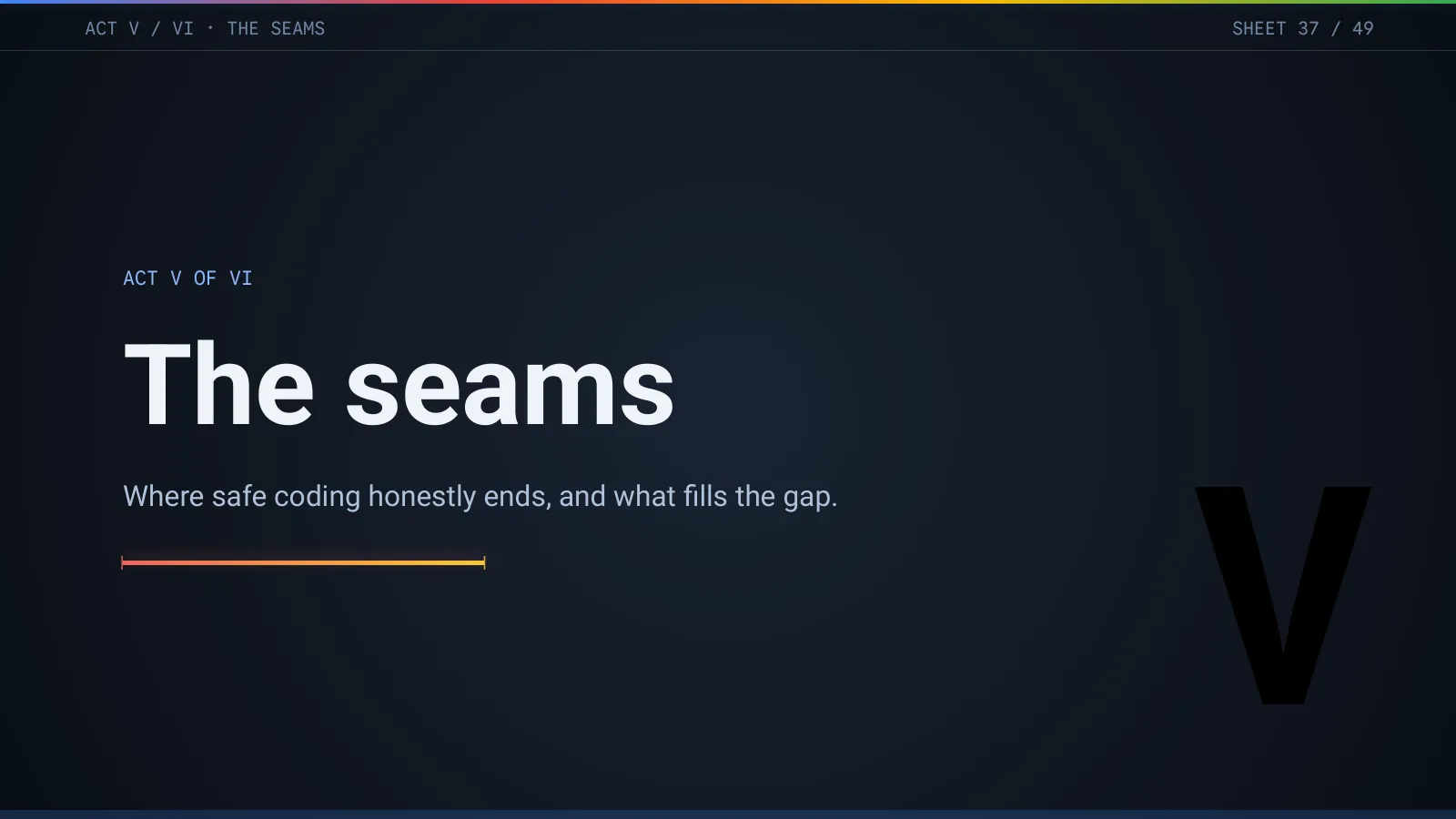 Slide 38: Act V of VI: the seams. Where safe coding honestly ends, and what fills the gap