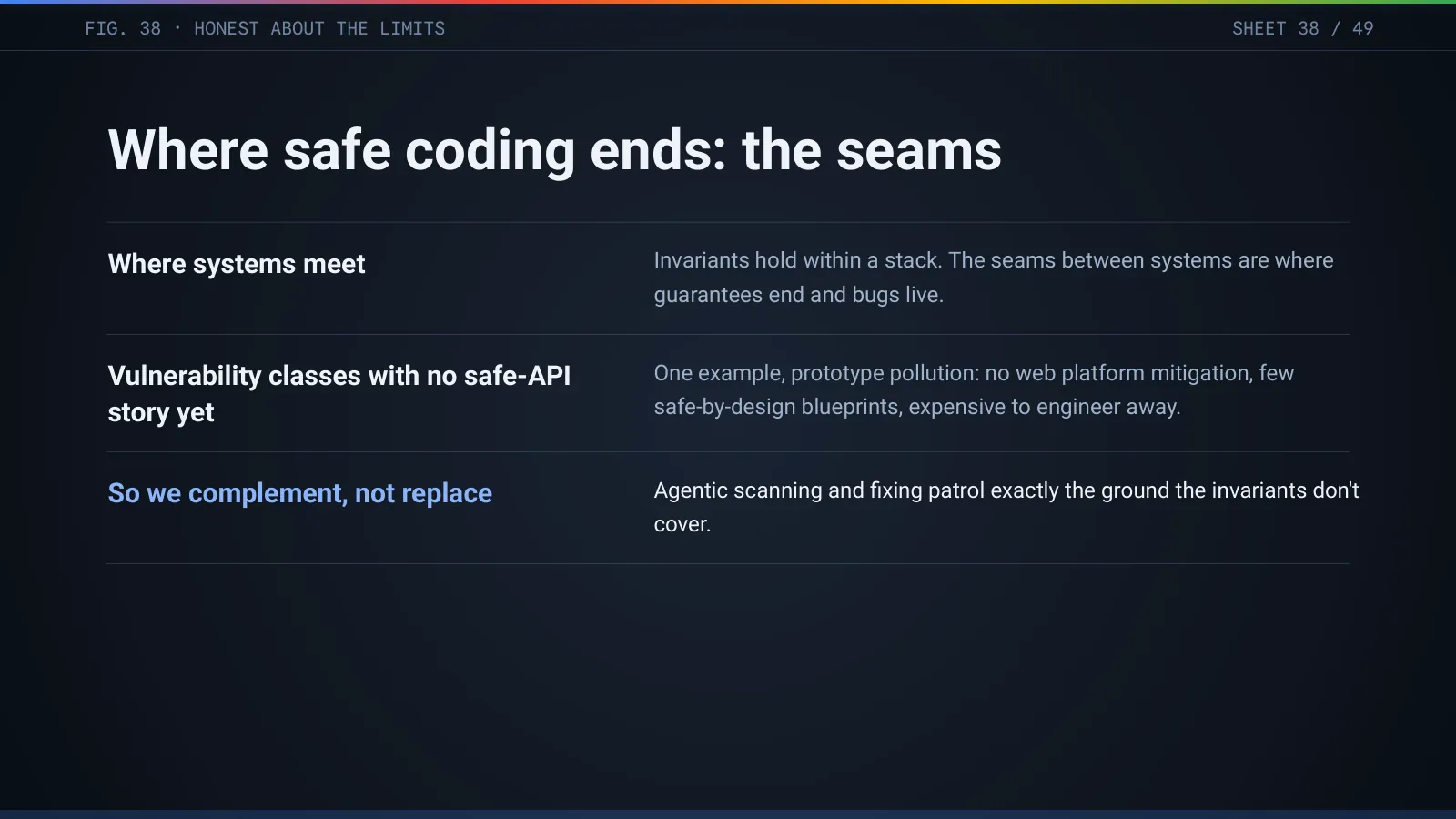 Slide 39: Where safe coding ends: the seams