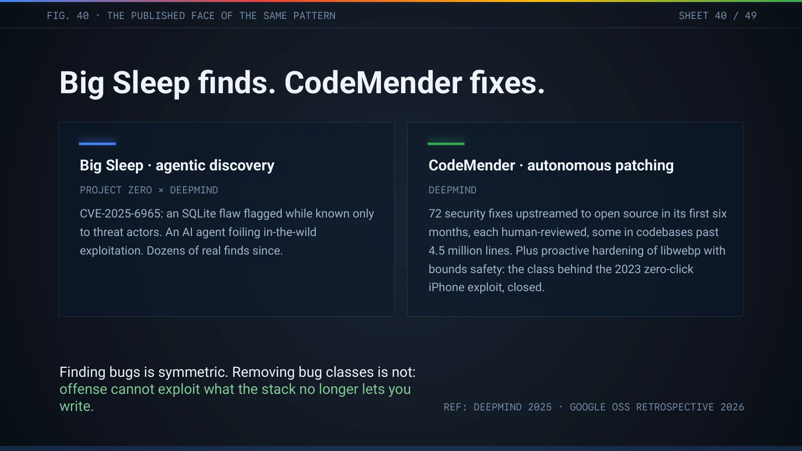 Slide 41: Big Sleep finds. CodeMender fixes