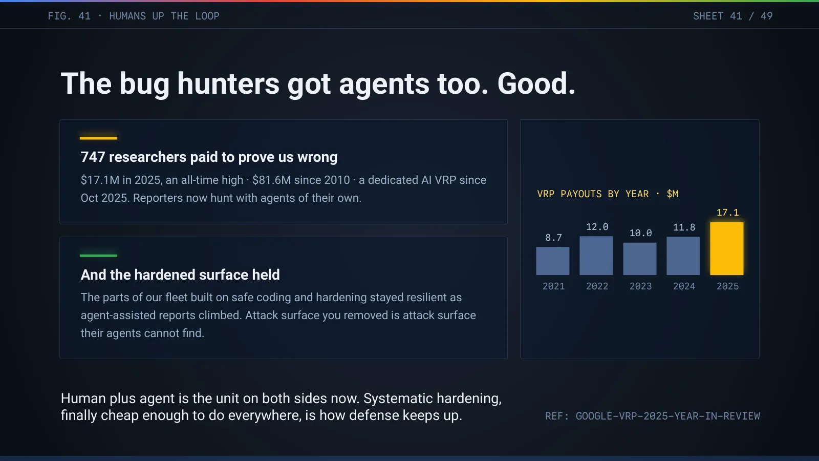 Slide 42: The bug hunters got agents too. Good