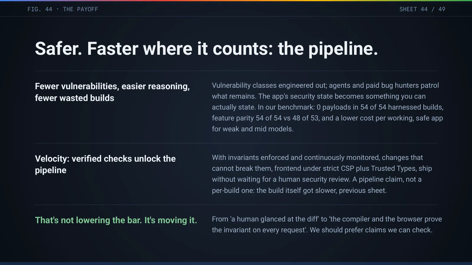 Slide 45: Safer. Faster where it counts: the pipeline
