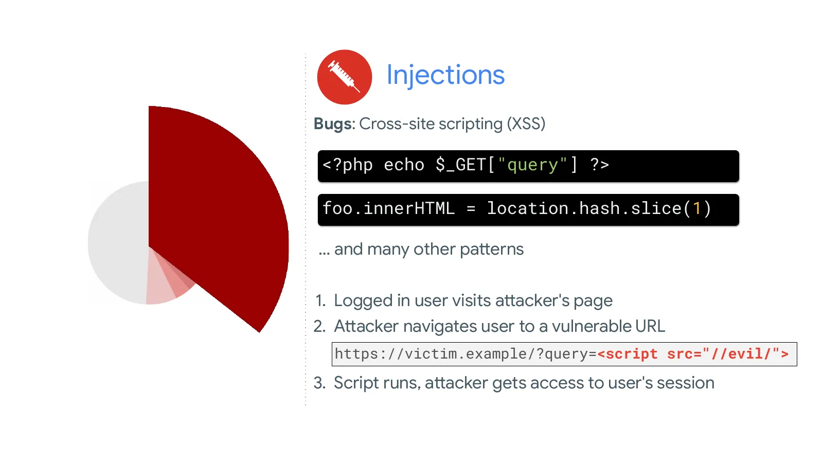 Slide 7: Injections
