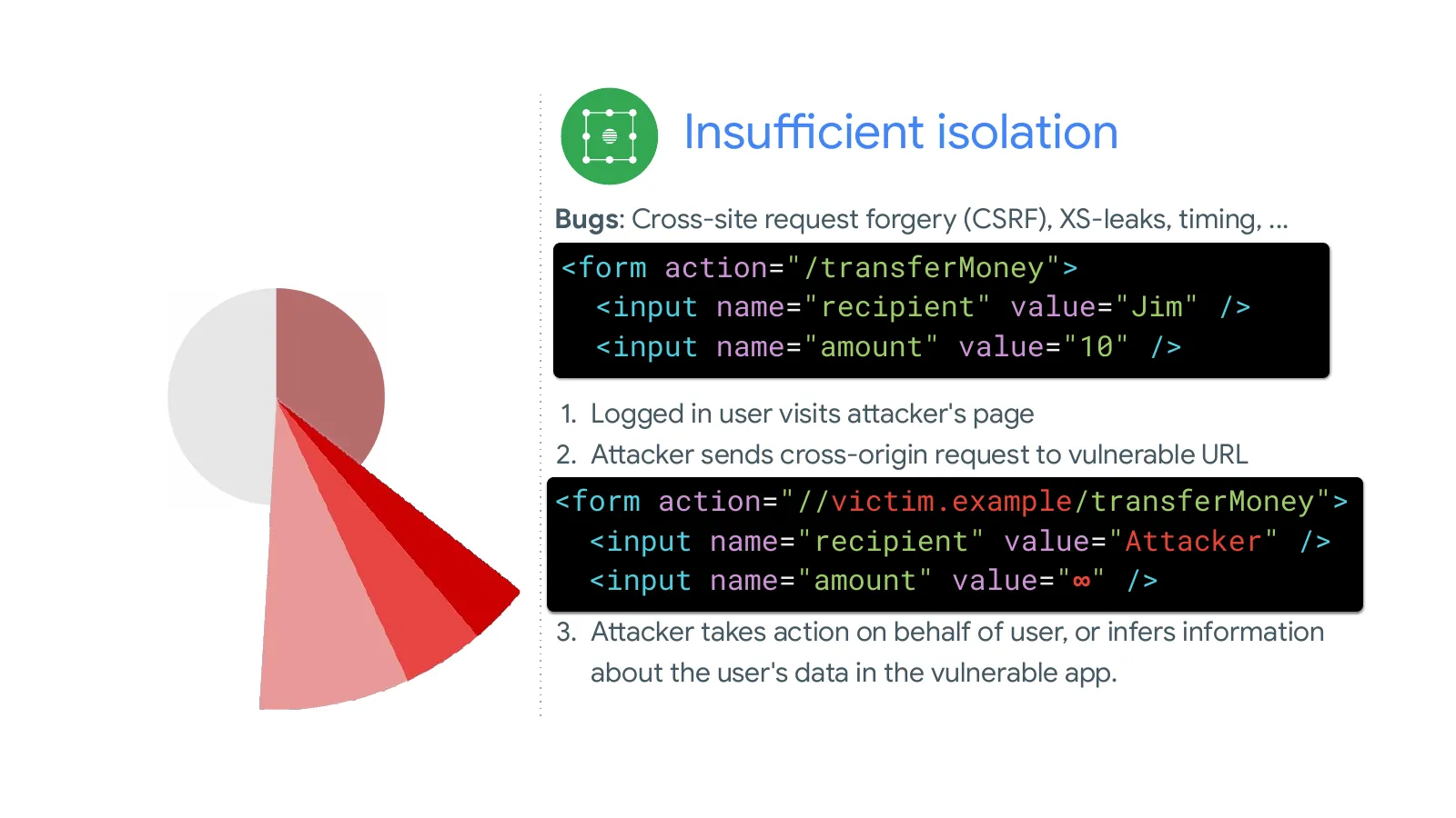 Slide 8: Insufficient isolation