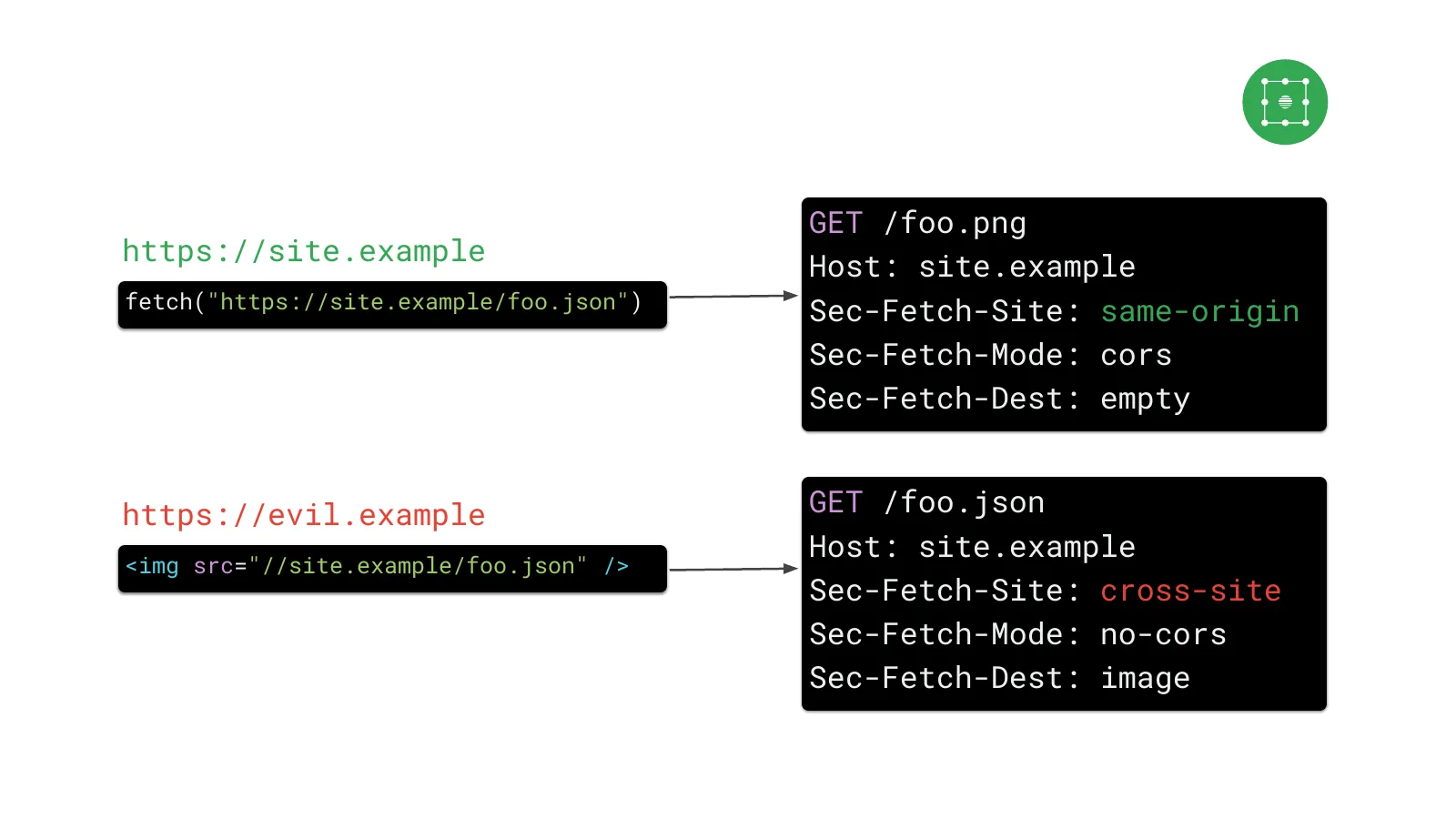 Slide 19: GET /foo.png