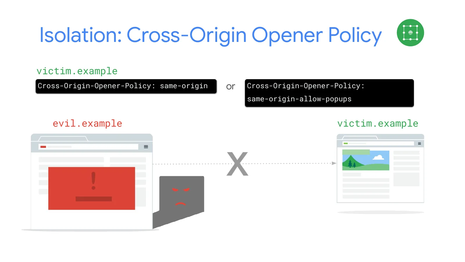 Slide 27: Isolation: Cross-Origin Opener Policy