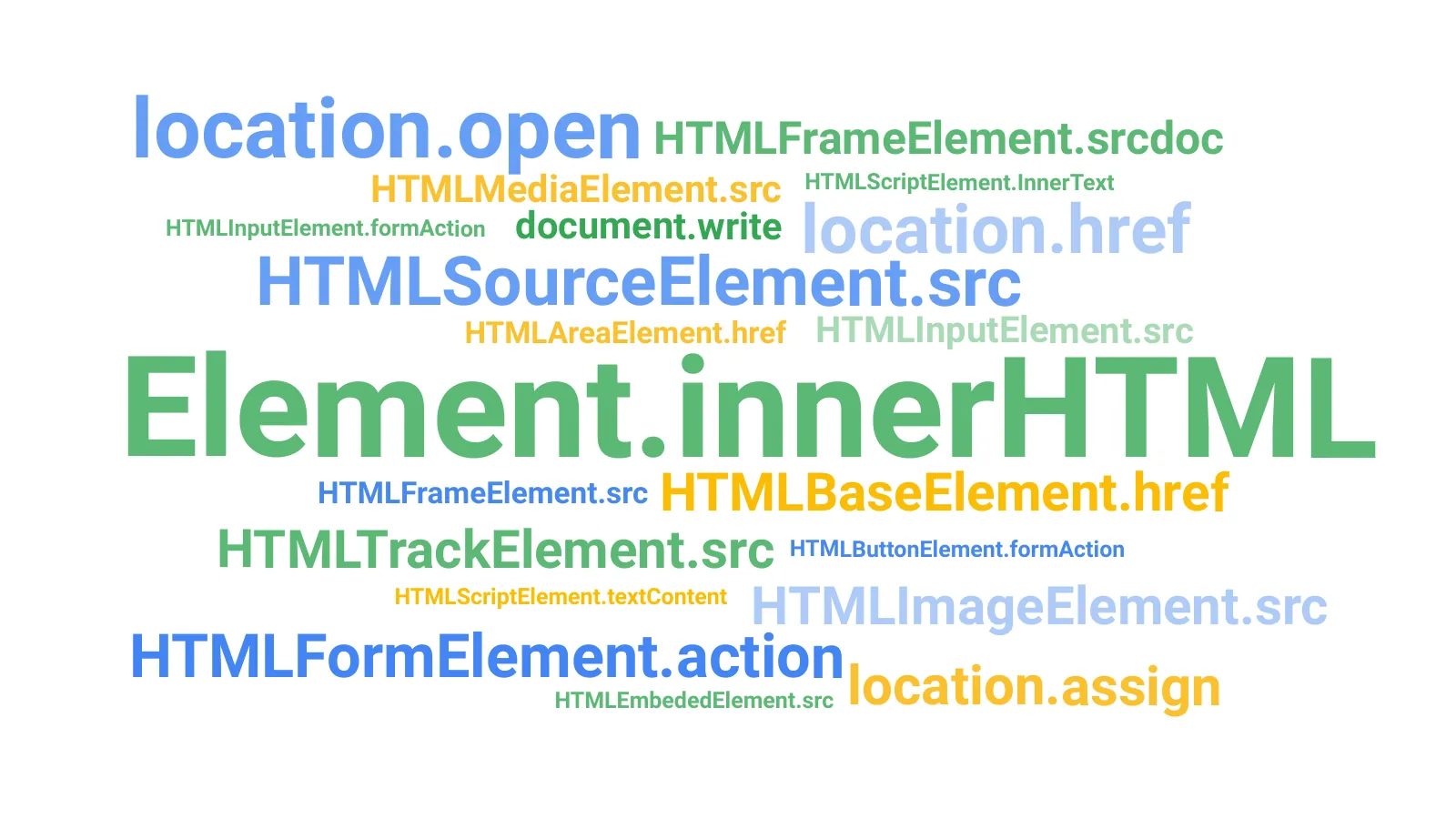 Slide 36: location.open HTMLFrameElement.srcdoc HTMLScriptElement.InnerText