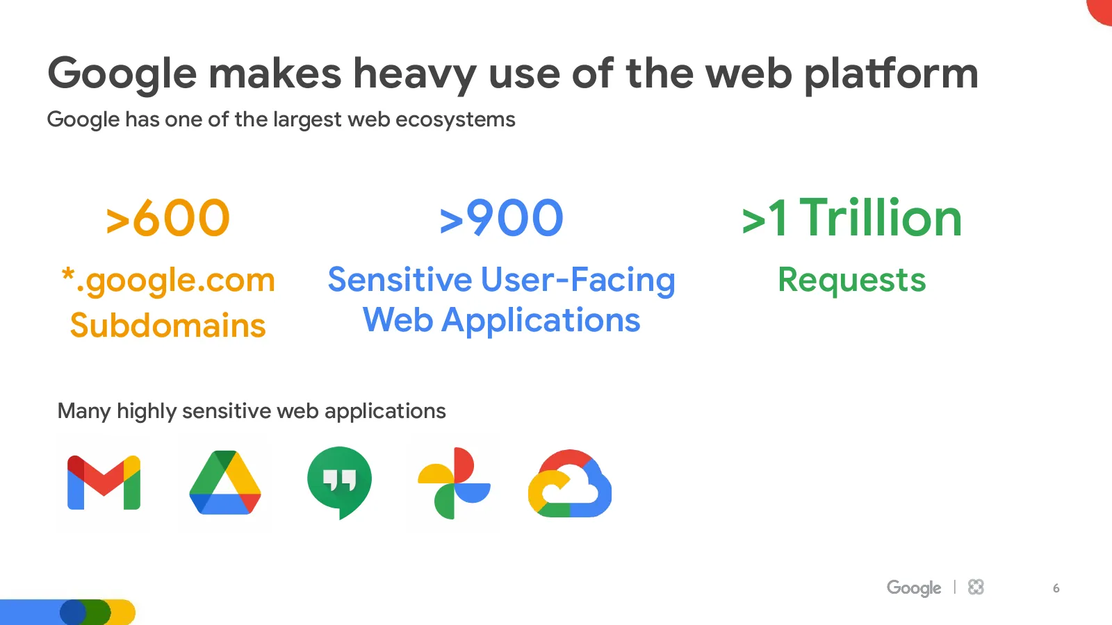 Slide 6: Google makes heavy use of the web platform