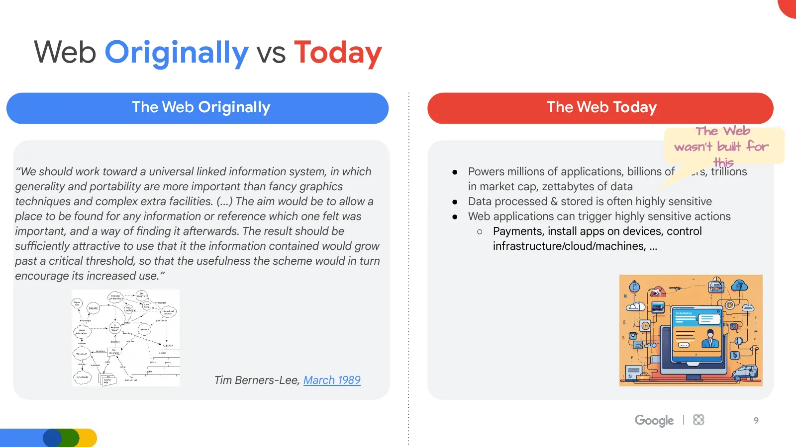 Slide 9: Web Originally vs Today