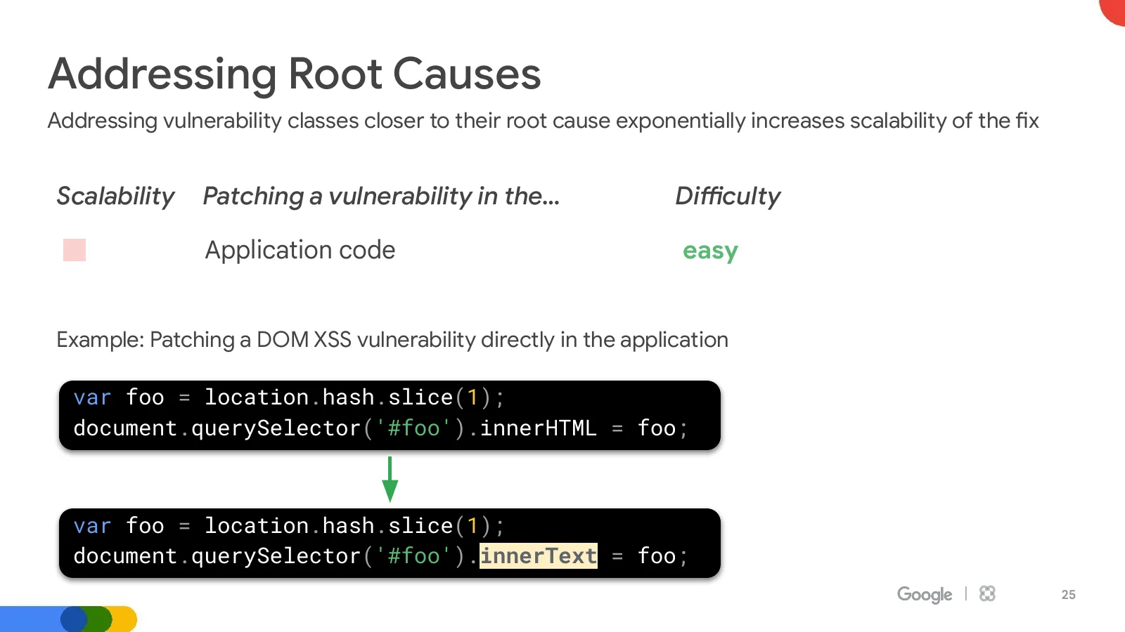 Slide 25: Addressing Root Causes
