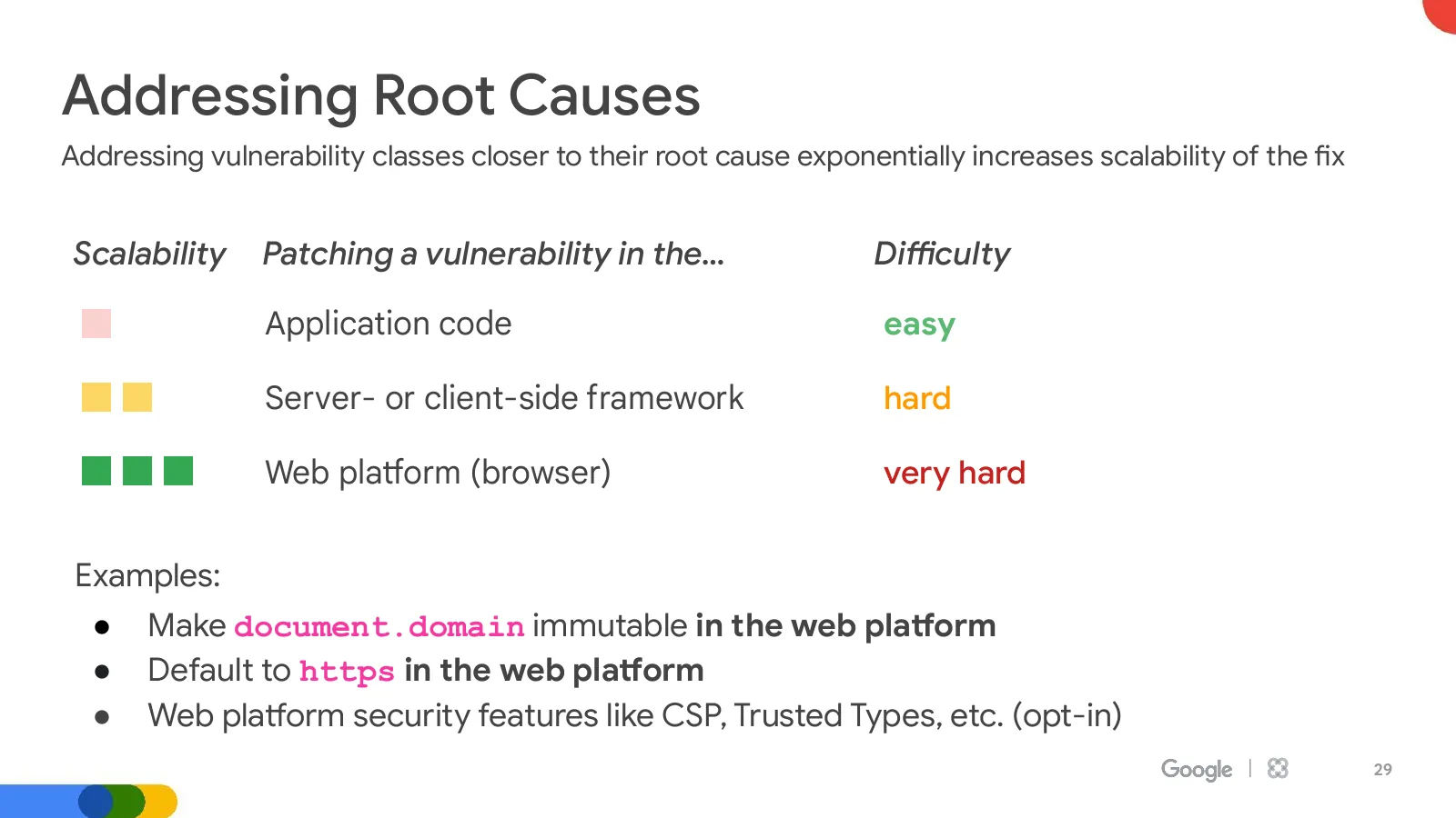 Slide 29: Addressing Root Causes