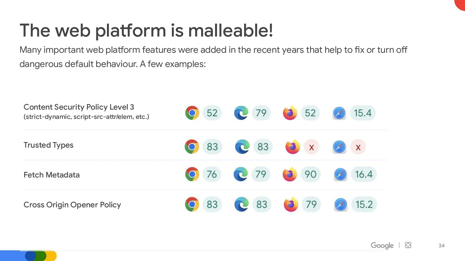 Slide 34: The web platform is malleable!