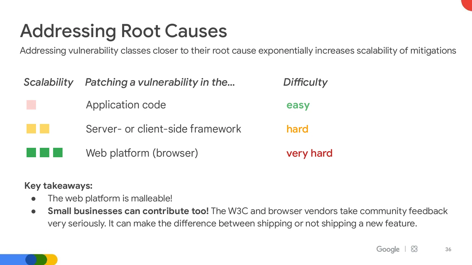 Slide 36: Addressing Root Causes