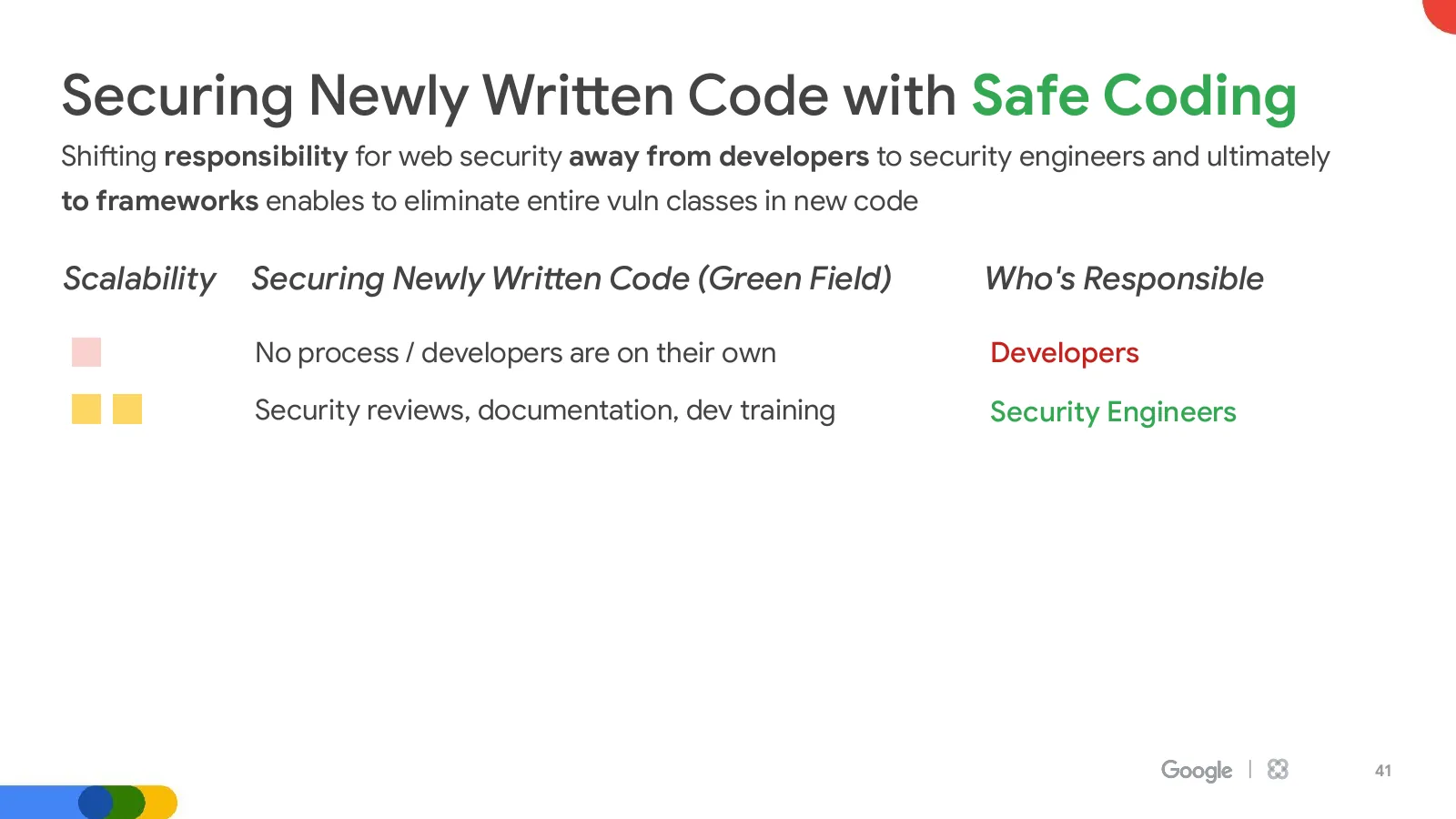 Slide 41: Securing Newly Written Code with Safe Coding (continued)
