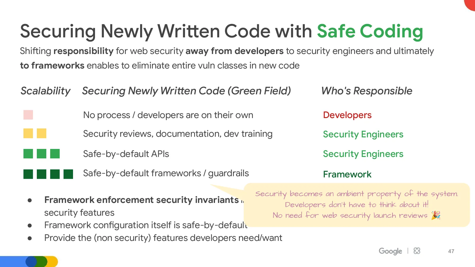 Slide 47: Securing Newly Written Code with Safe Coding (continued)
