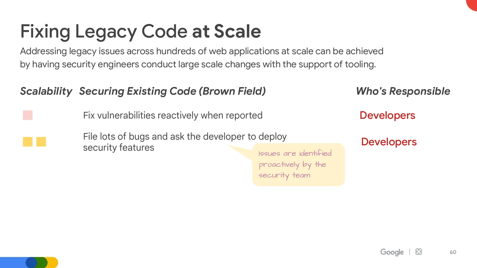 Slide 60: Fixing Legacy Code at Scale (continued)