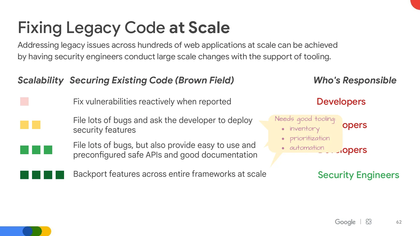 Slide 62: Fixing Legacy Code at Scale (continued)