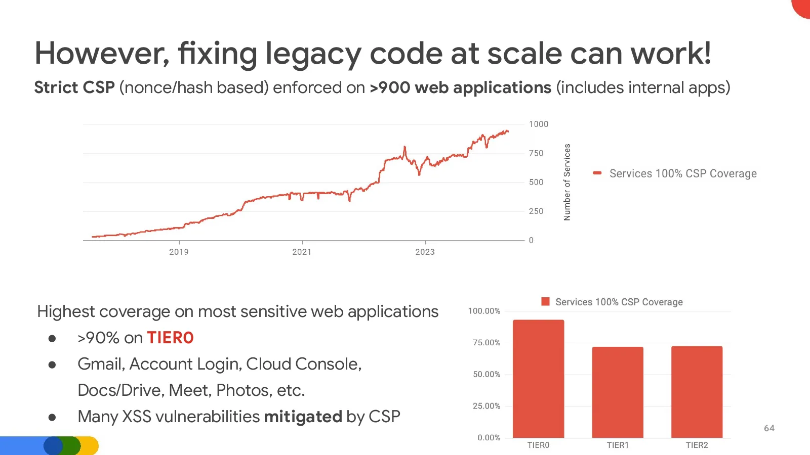 Slide 64: However, fixing legacy code at scale can work! (continued)