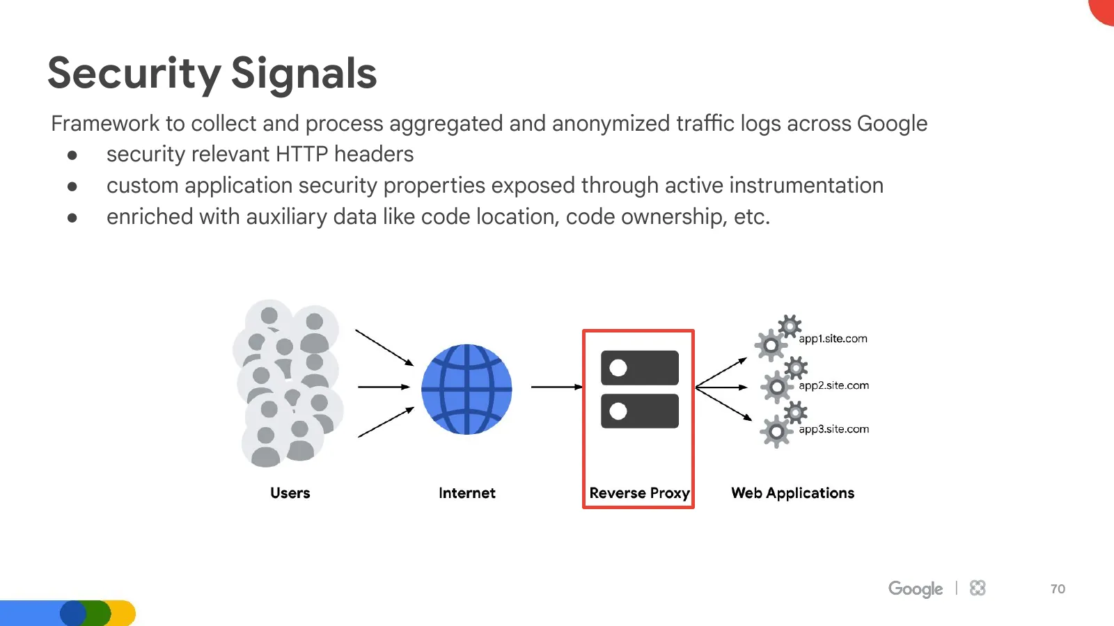 Slide 70: Security Signals (continued)
