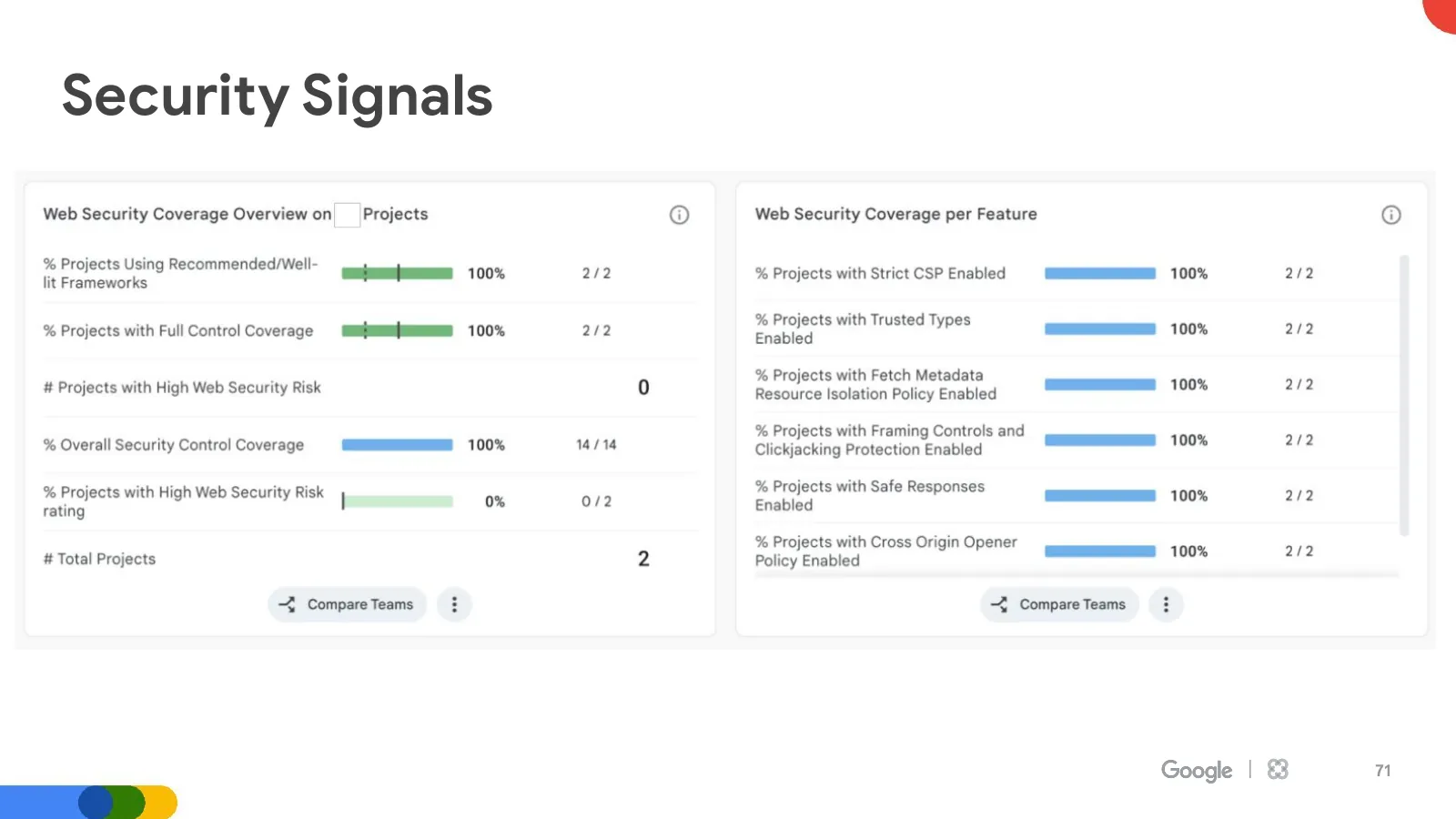 Slide 71: Security Signals (continued)