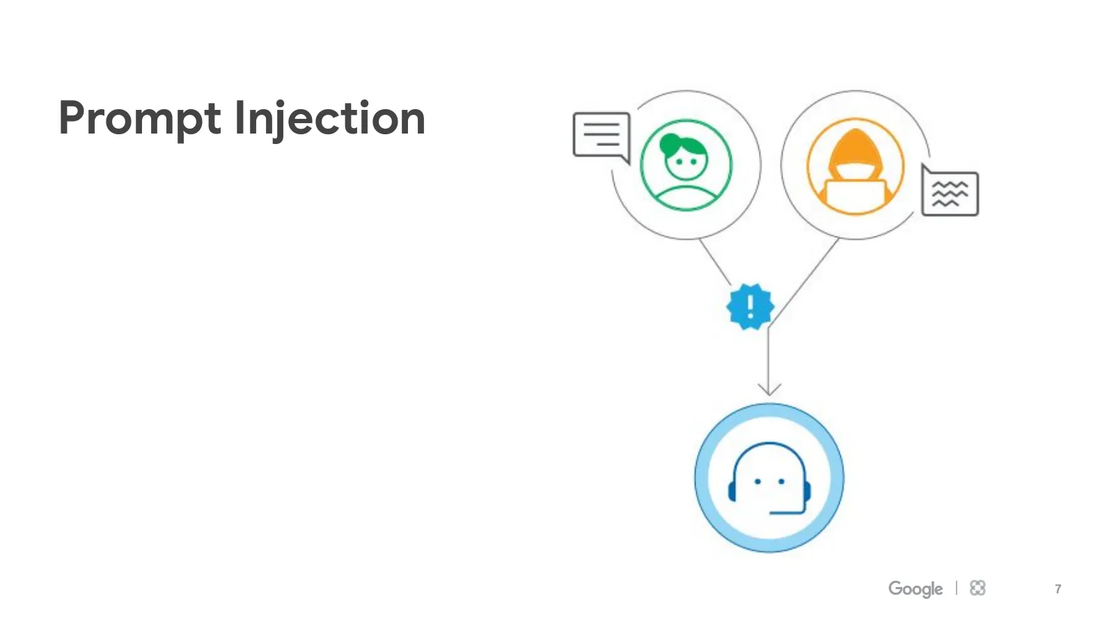 Slide 7: Prompt Injection