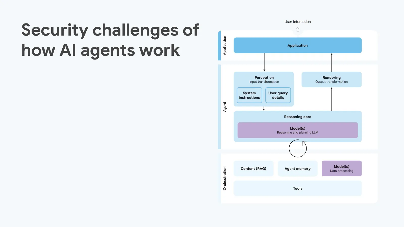 Slide 12: Security challenges of