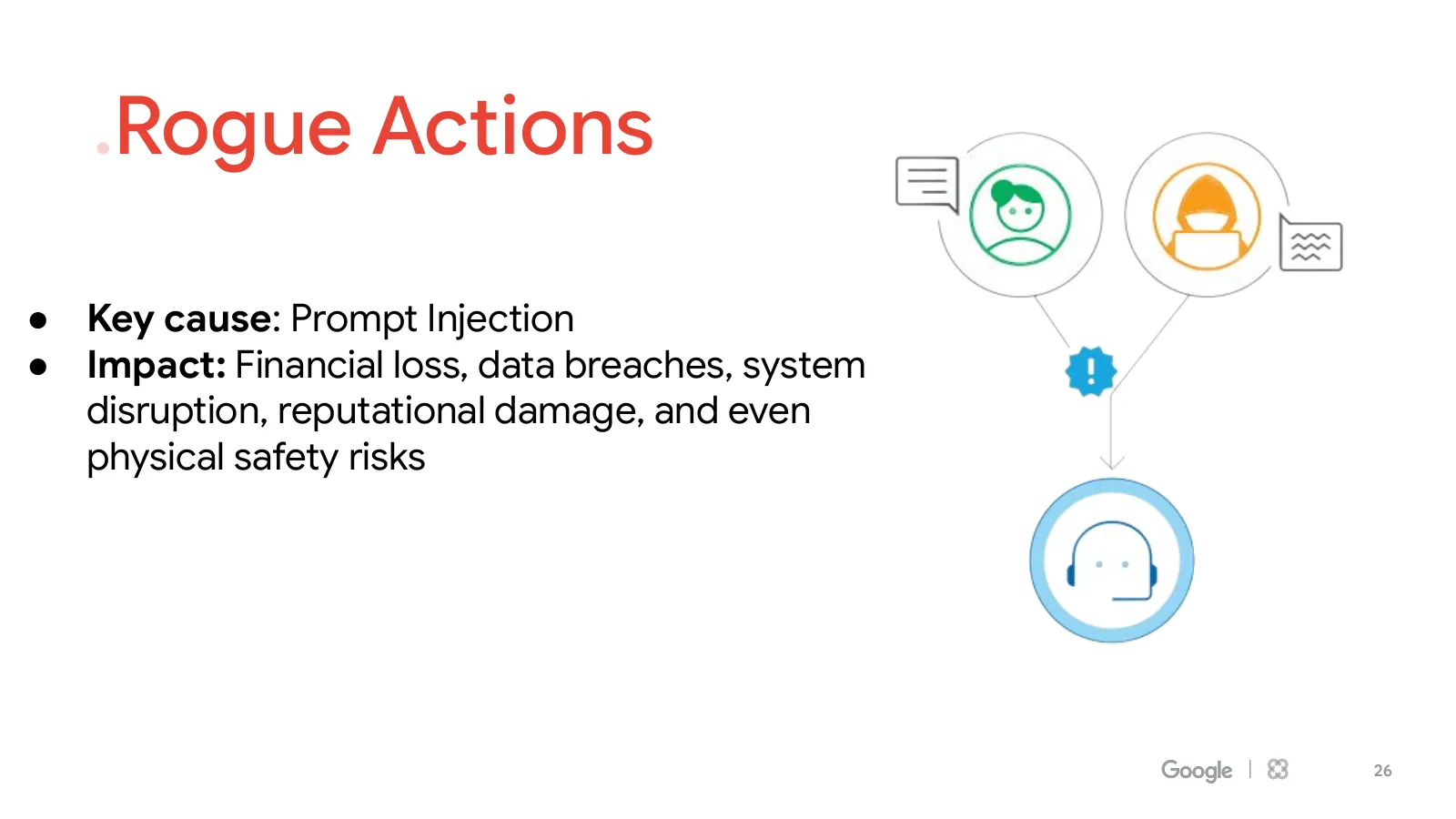 Slide 26: .Rogue Actions