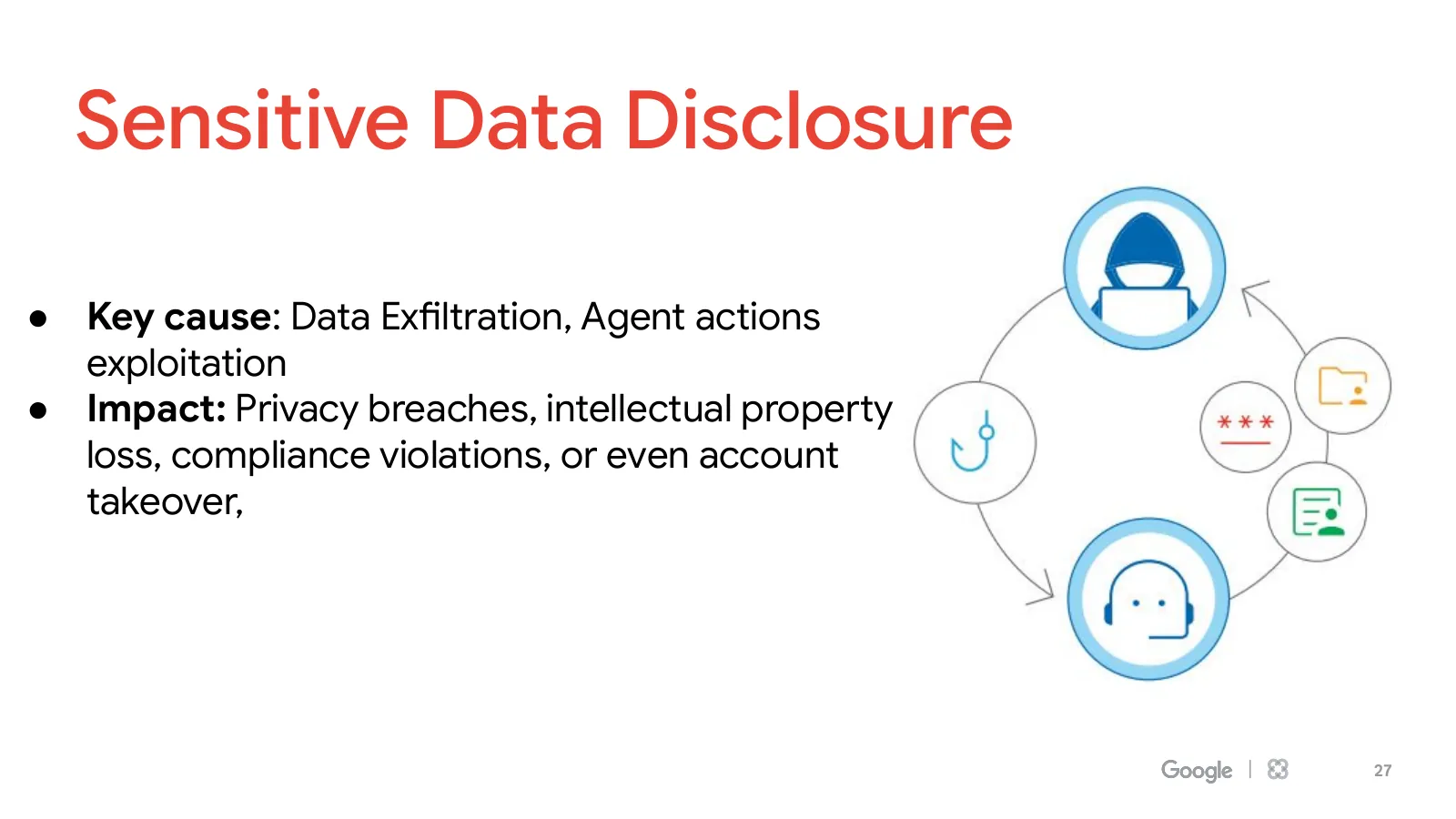 Slide 27: Sensitive Data Disclosure