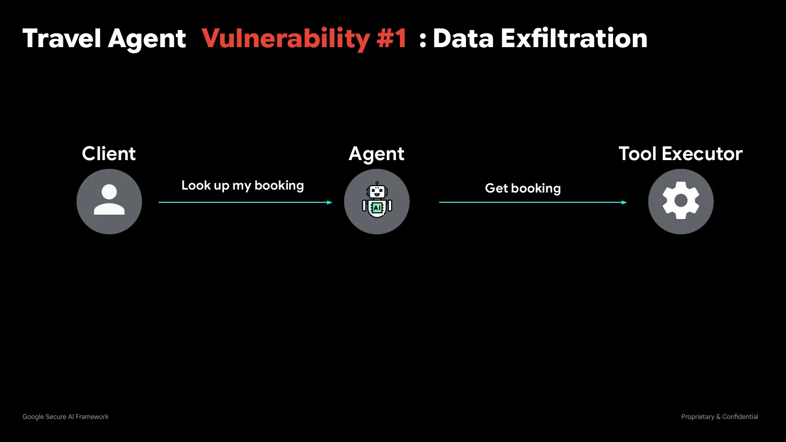 Slide 32: Travel Agent Vulnerability #1 : Data Exﬁltration