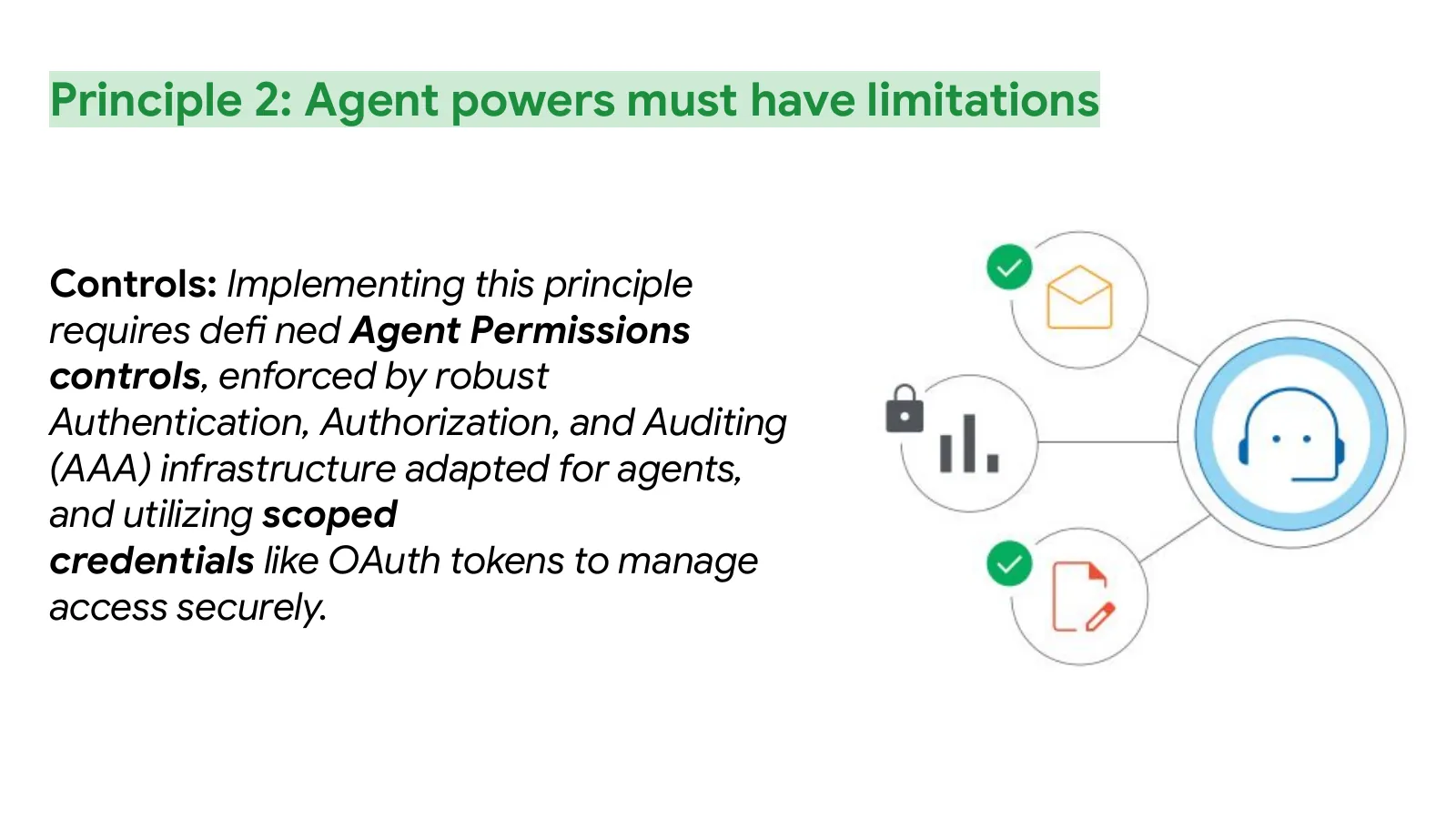 Slide 45: Principle 2: Agent powers must have limitations