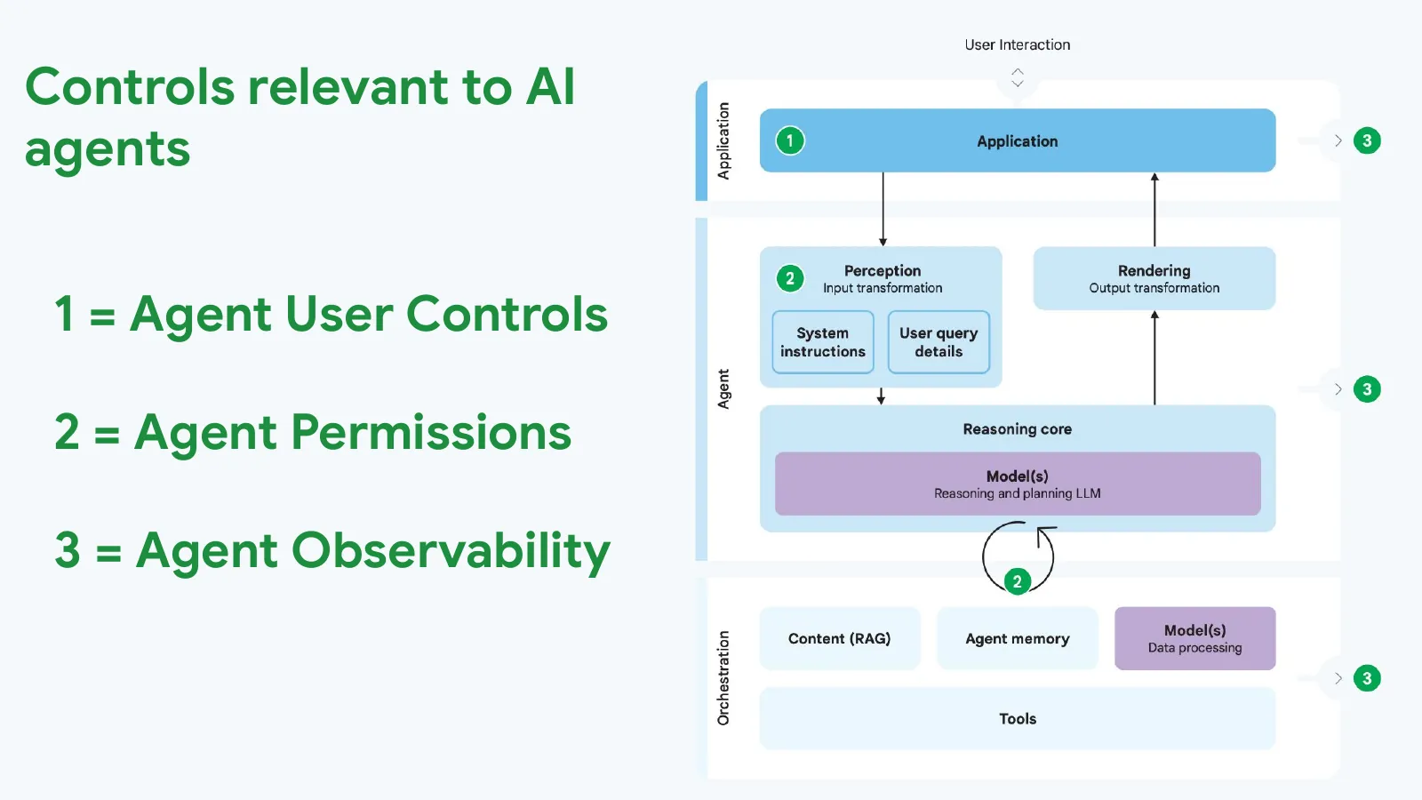 Slide 48: Controls relevant to AI