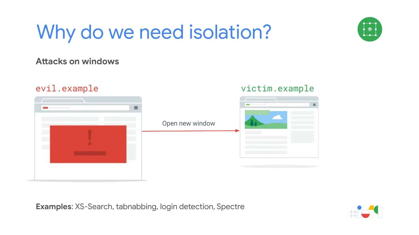 Slide 46: Why do we need isolation? (continued)